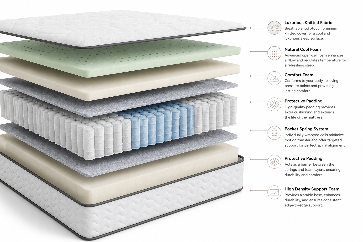Bonnell Spring Mattress - Image 5